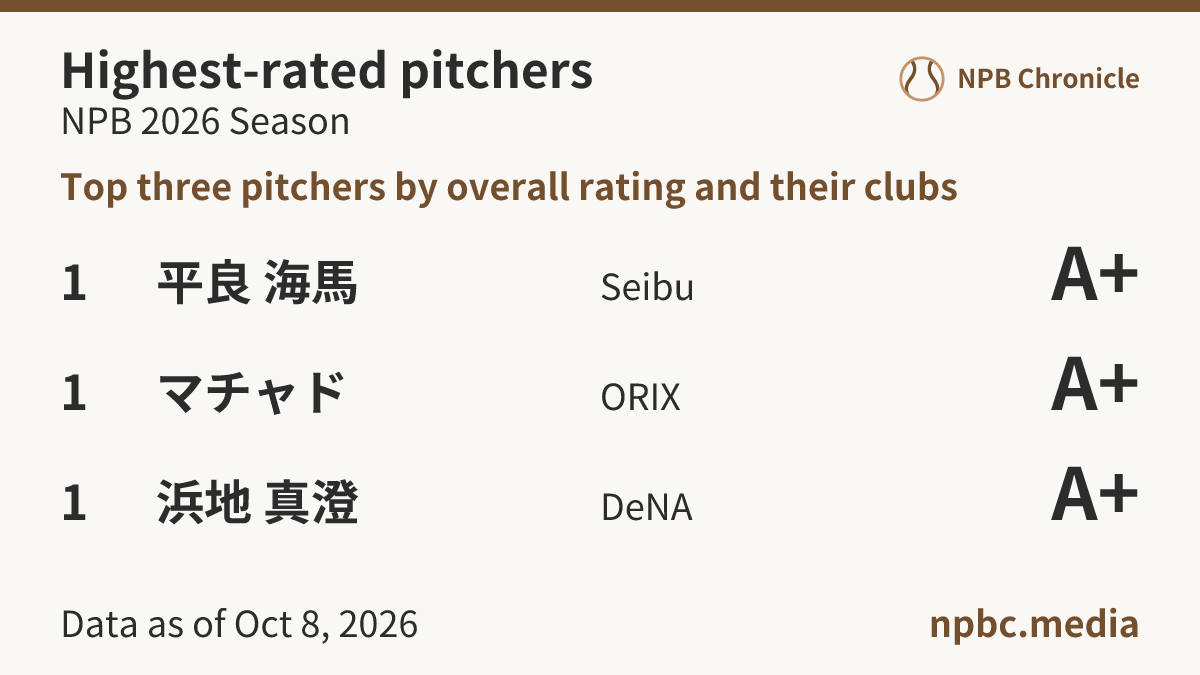 2026 Top-Rated Pitchers - All Twelve Clubs - NPB Chronicle