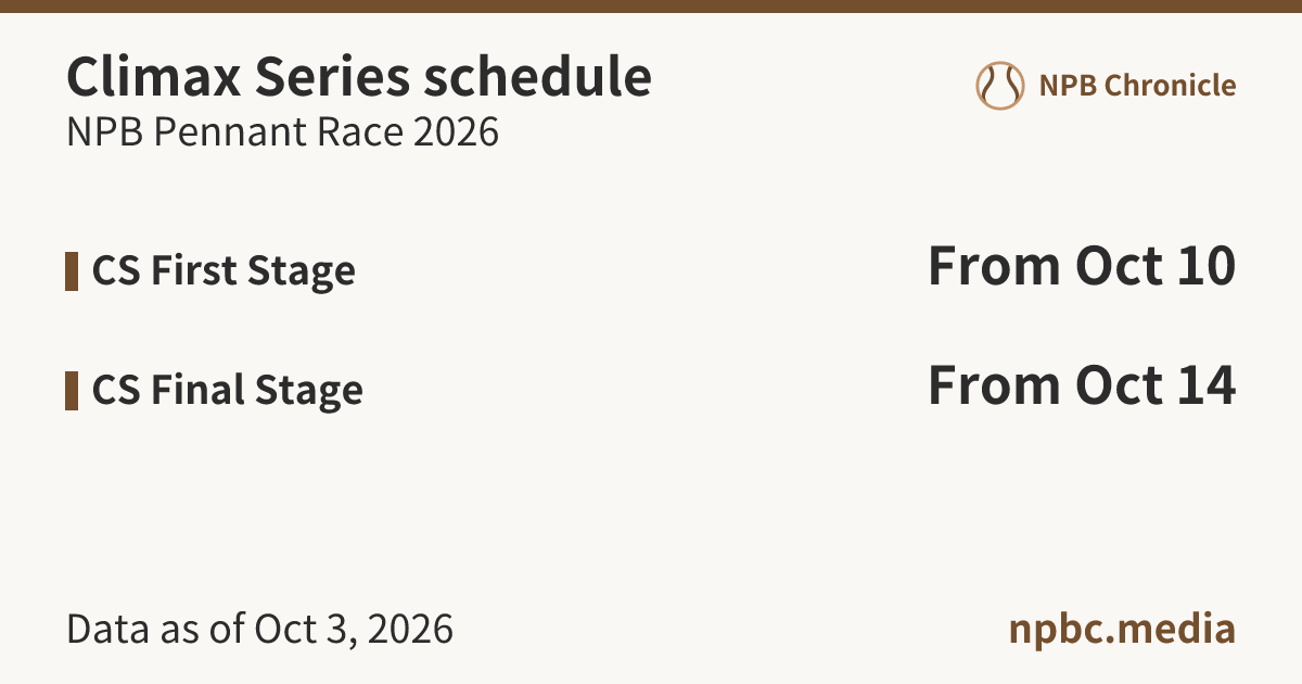 Cs Quick Reference NPB Climax Series Schedule & Odds (2026) - NPB Chronicle